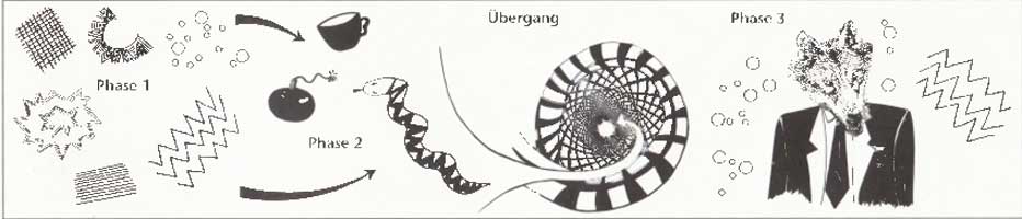 Von abstrakten Phosphenen über symbolische Darstellungen zu konkreten zoo- und anthropomorphen Figuren im schamanischen Tranceerlebnis.