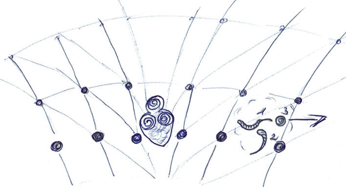 Eine Skizze von Mandy: Ein gleichförmiges Netz mit einem „Herzen“ im Zentrum.